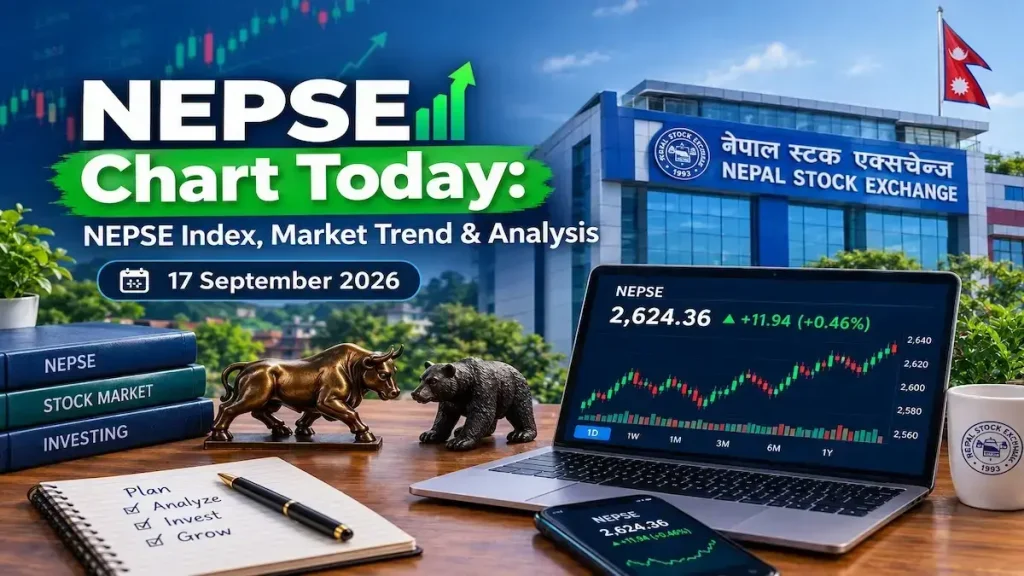 NEPSE Chart Today: NEPSE Index, Market Trend & Analysis– 17 September 2026